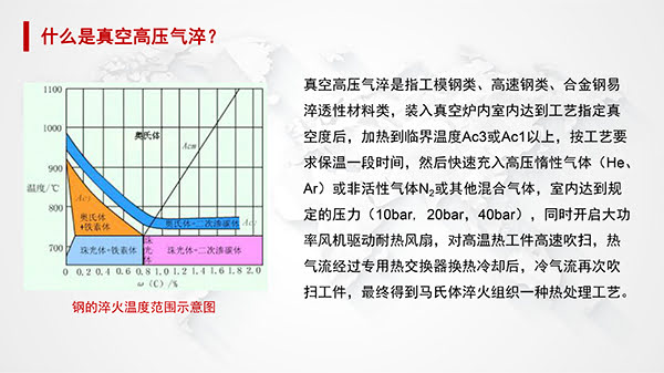 一文了解真空高壓氣淬爐-2.jpg