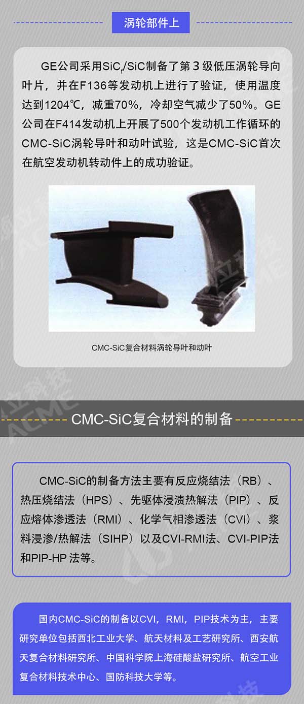 碳化硅陶瓷基復(fù)合材料在航空發(fā)動(dòng)機(jī)上的應(yīng)用和制備_06.jpg