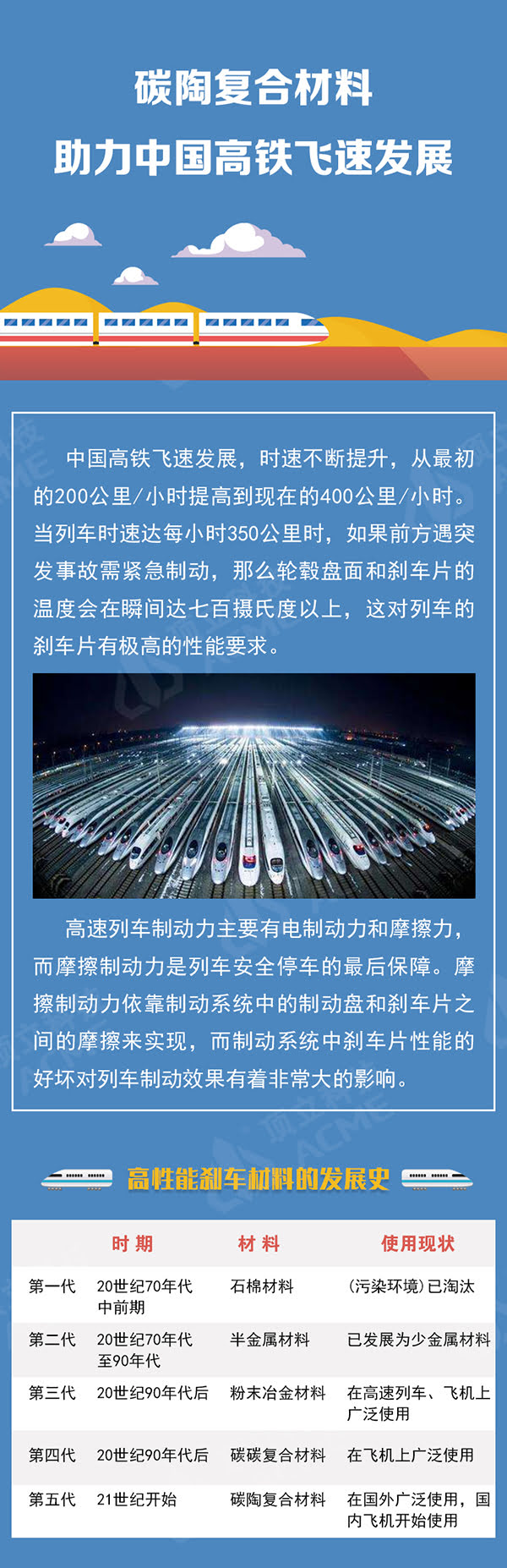 碳陶復(fù)合材料助力中國(guó)高鐵飛速發(fā)展 碳陶復(fù)合材料助力中國(guó)高鐵飛速發(fā)展