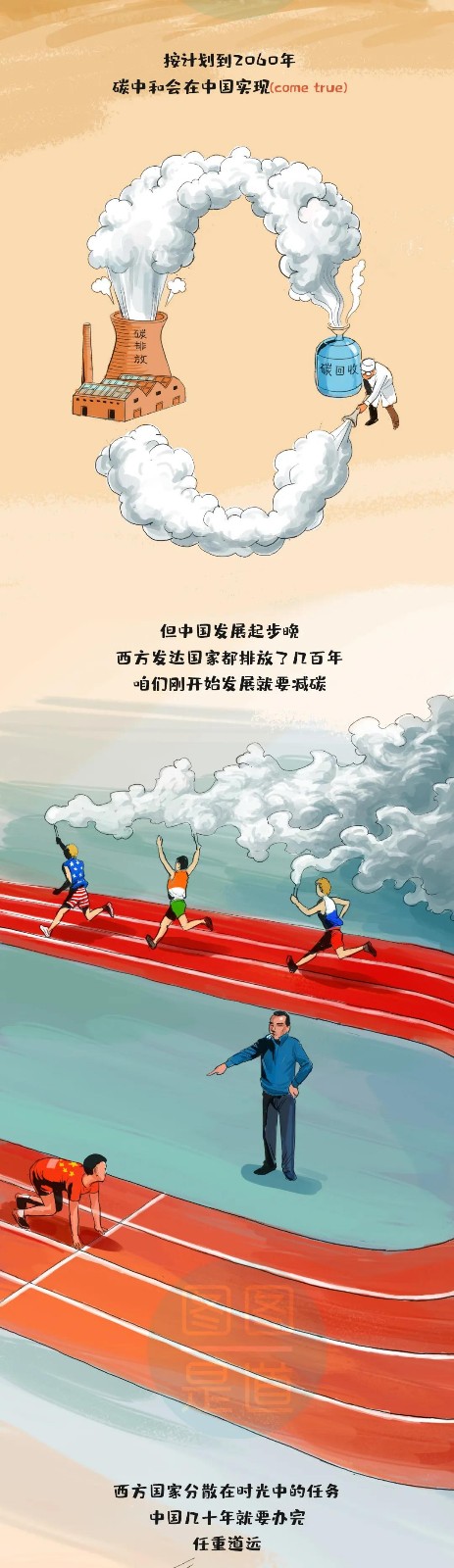 什么叫“碳達(dá)峰、碳中和”一副漫畫(huà)看明白6.jpg