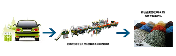 解鎖“城市鋰礦”， 頂立科技守護(hù)綠色“鋰”想 (1).png