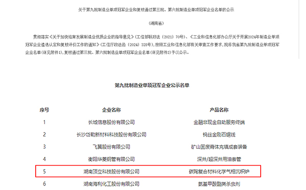 頂立科技獲評國家級制造業(yè)單項(xiàng)冠軍企業(yè) (2).jpg 頂立科技獲評國家級制造業(yè)單項(xiàng)冠軍企業(yè) (2).jpg